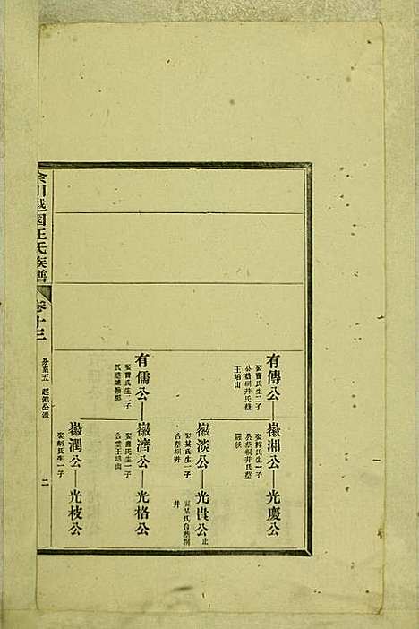 [下载][余川越国汪氏族谱]汪立中_绩溪汪氏_民国5年1916_余川越国汪氏家谱_五.pdf