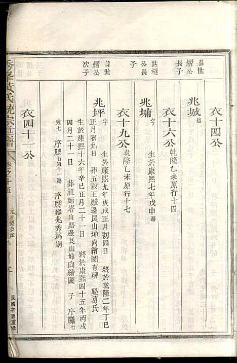 [下载][秀峰黄氏统宗世谱]黄潭_民国10年1921_秀峰黄氏统宗世谱_一.pdf