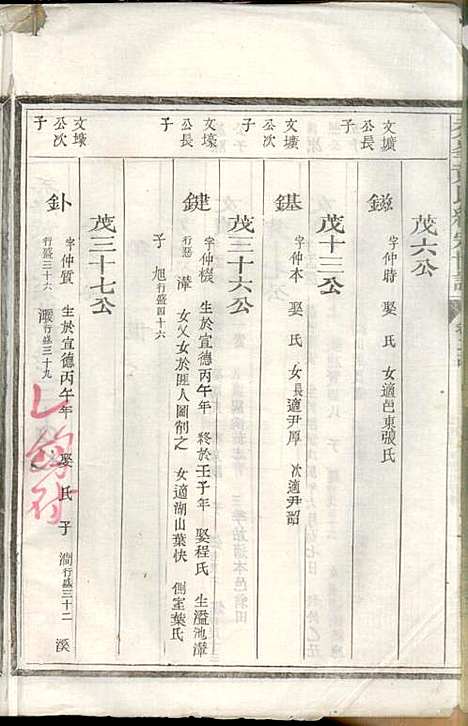 [下载][秀峰黄氏统宗世谱]黄潭_民国10年1921_秀峰黄氏统宗世谱_二.pdf