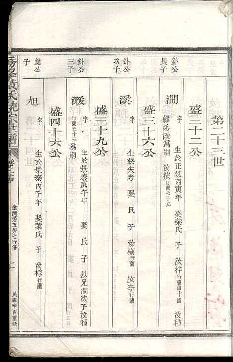 [下载][秀峰黄氏统宗世谱]黄潭_民国10年1921_秀峰黄氏统宗世谱_二.pdf