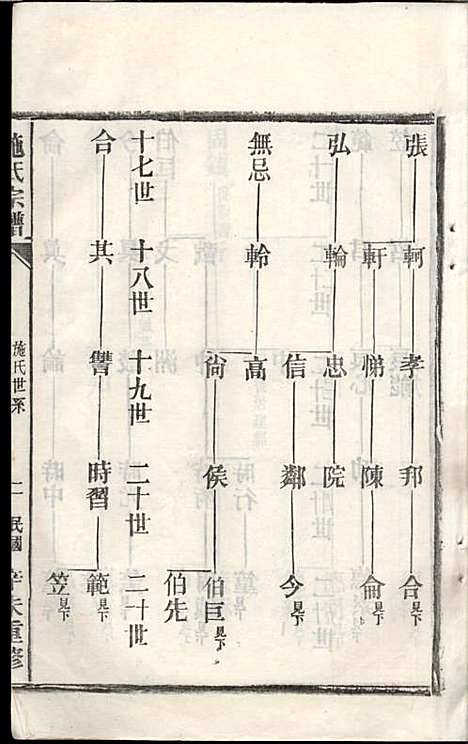 [下载][施氏宗谱]施南初_湖州施氏_民国23年1934_施氏家谱_八.pdf