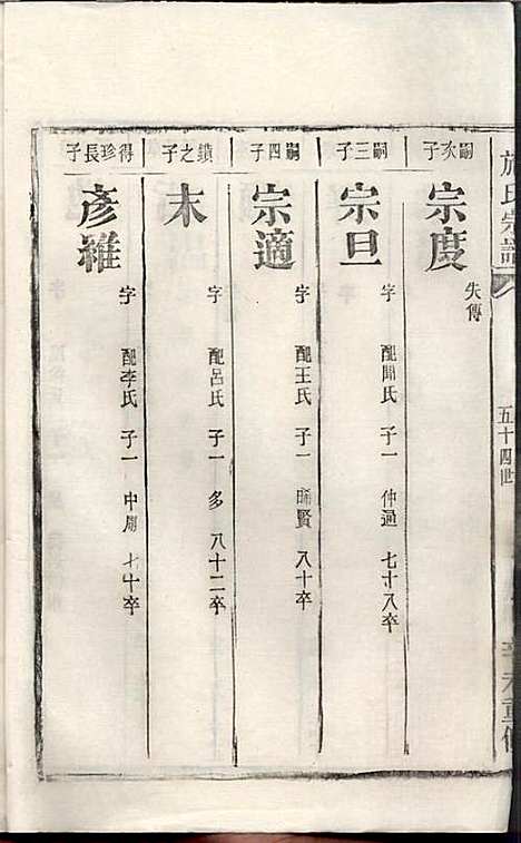 [下载][施氏宗谱]施南初_湖州施氏_民国23年1934_施氏家谱_十.pdf