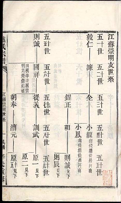 [下载][施氏宗谱]施南初_湖州施氏_民国23年1934_施氏家谱_十一.pdf