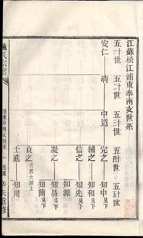 [下载][施氏宗谱]施南初_湖州施氏_民国23年1934_施氏家谱_十二.pdf