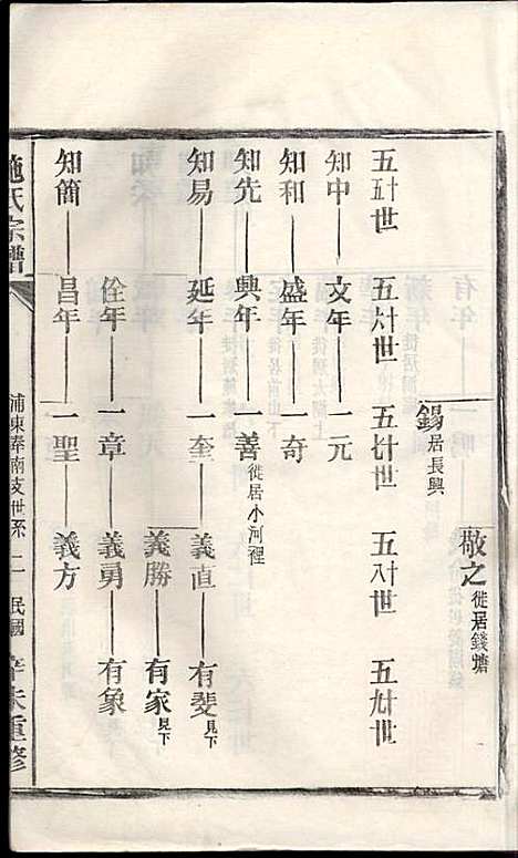 [下载][施氏宗谱]施南初_湖州施氏_民国23年1934_施氏家谱_十二.pdf