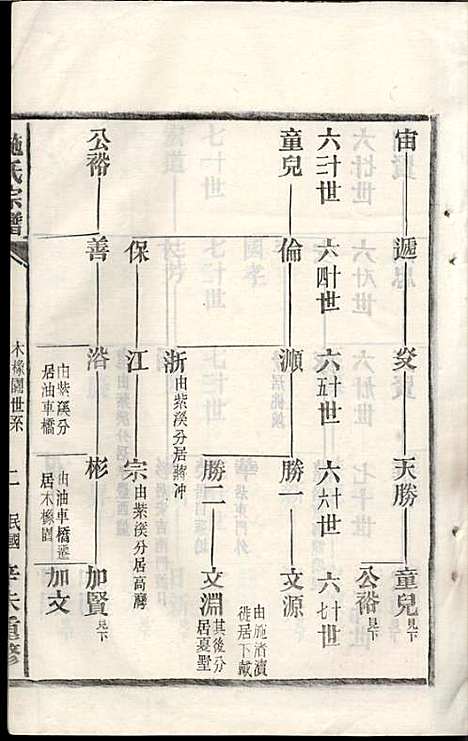 [下载][施氏宗谱]施南初_湖州施氏_民国23年1934_施氏家谱_十八.pdf