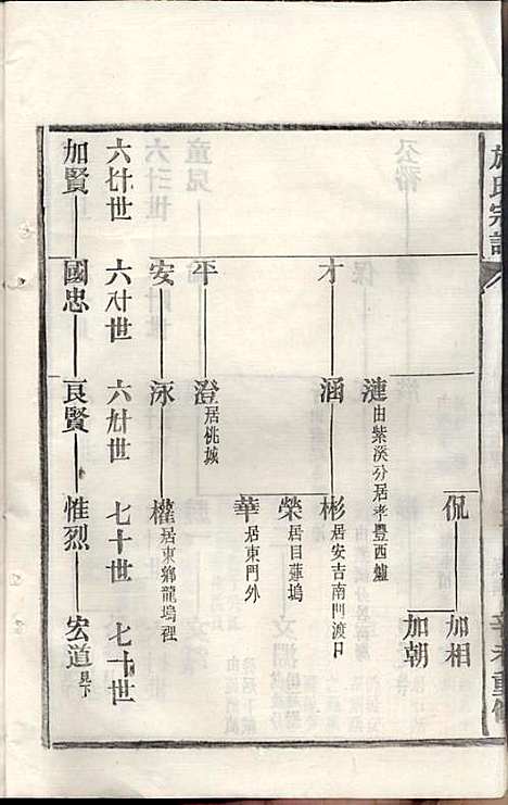 [下载][施氏宗谱]施南初_湖州施氏_民国23年1934_施氏家谱_十八.pdf