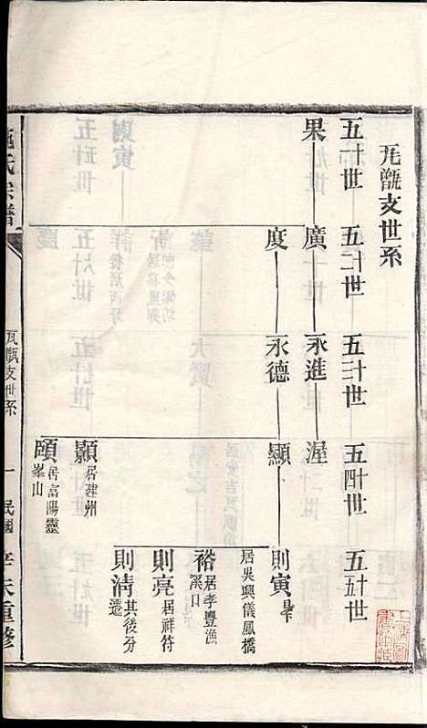 [下载][施氏宗谱]施南初_湖州施氏_民国23年1934_施氏家谱_二四.pdf