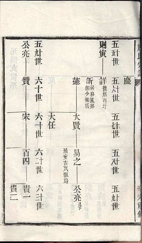 [下载][施氏宗谱]施南初_湖州施氏_民国23年1934_施氏家谱_二四.pdf