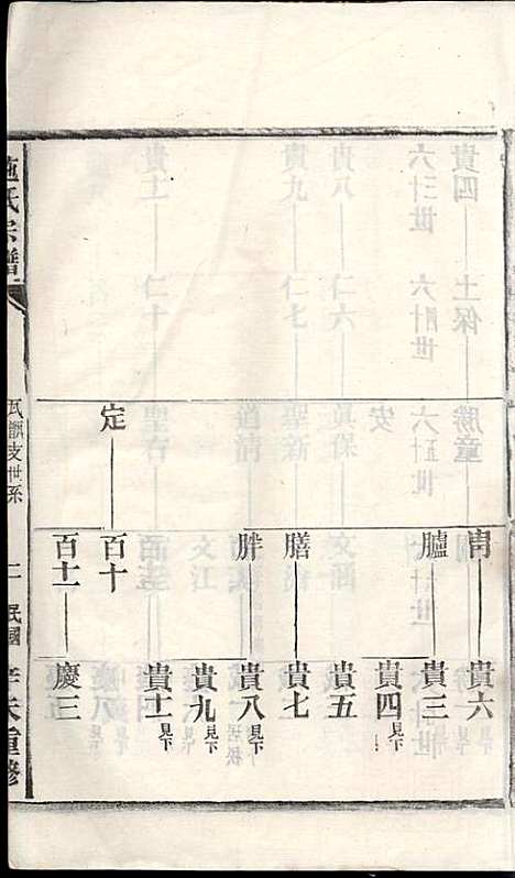 [下载][施氏宗谱]施南初_湖州施氏_民国23年1934_施氏家谱_二四.pdf