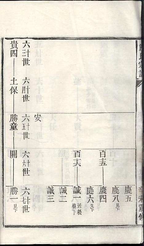 [下载][施氏宗谱]施南初_湖州施氏_民国23年1934_施氏家谱_二四.pdf