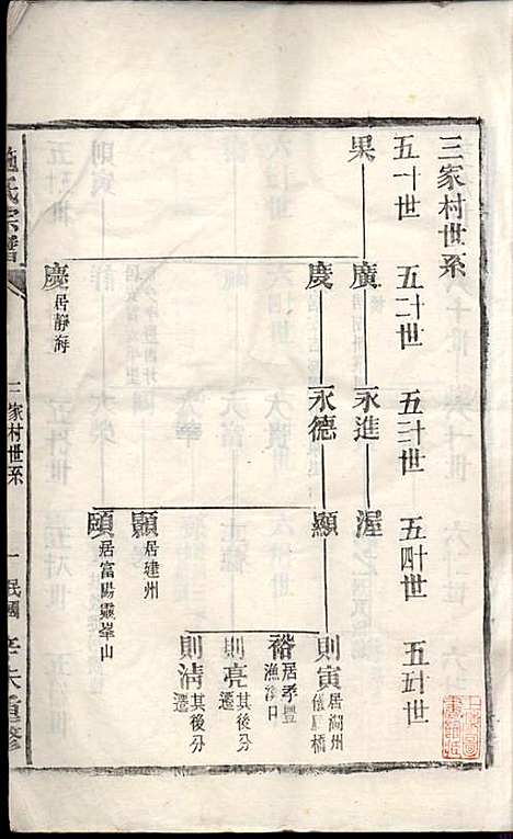 [下载][施氏宗谱]施南初_湖州施氏_民国23年1934_施氏家谱_二六.pdf