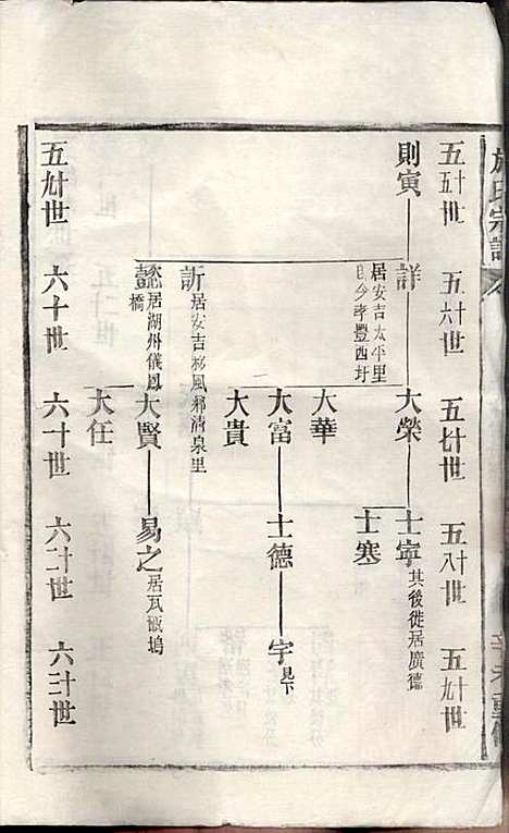 [下载][施氏宗谱]施南初_湖州施氏_民国23年1934_施氏家谱_二六.pdf