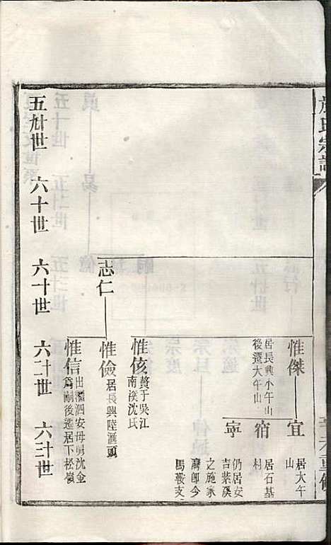 [下载][施氏宗谱]施南初_湖州施氏_民国23年1934_施氏家谱_二七.pdf