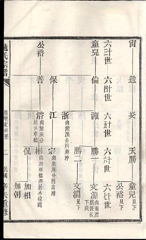 [下载][施氏宗谱]施南初_湖州施氏_民国23年1934_施氏家谱_二七.pdf