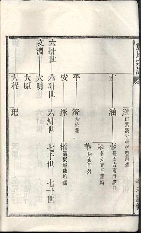 [下载][施氏宗谱]施南初_湖州施氏_民国23年1934_施氏家谱_二七.pdf