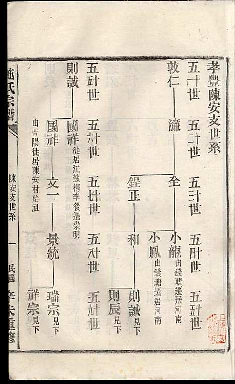 [下载][施氏宗谱]施南初_湖州施氏_民国23年1934_施氏家谱_二八.pdf