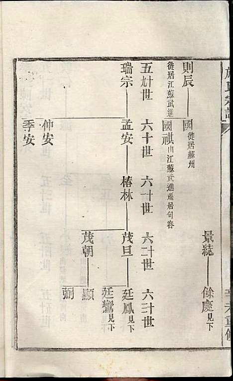 [下载][施氏宗谱]施南初_湖州施氏_民国23年1934_施氏家谱_二八.pdf