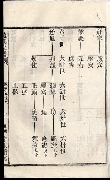 [下载][施氏宗谱]施南初_湖州施氏_民国23年1934_施氏家谱_二八.pdf