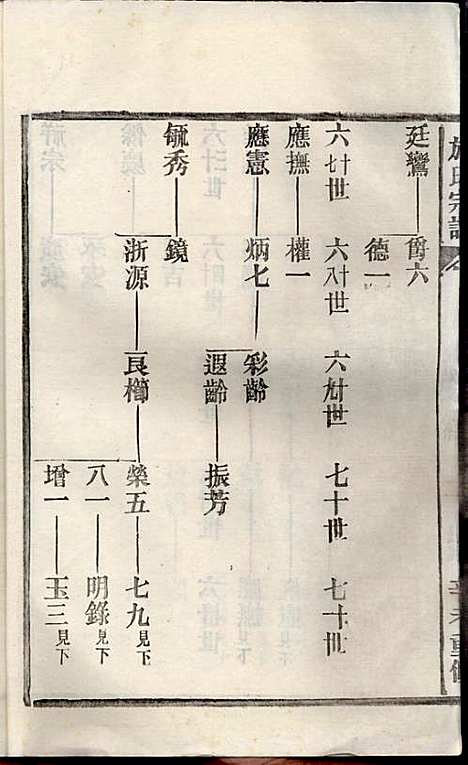 [下载][施氏宗谱]施南初_湖州施氏_民国23年1934_施氏家谱_二八.pdf