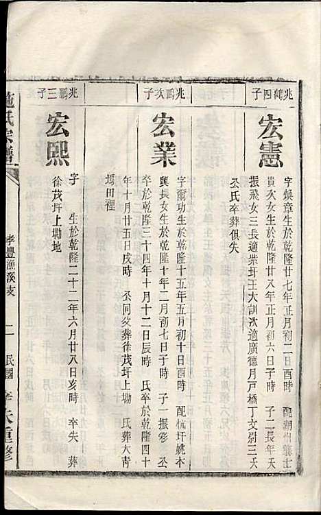 [下载][施氏宗谱]施南初_湖州施氏_民国23年1934_施氏家谱_三二.pdf