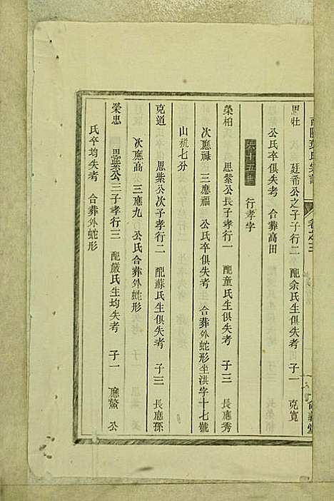 [下载][南阳叶氏宗谱]叶万青_尚义堂_民国15年1926_南阳叶氏家谱_十二.pdf