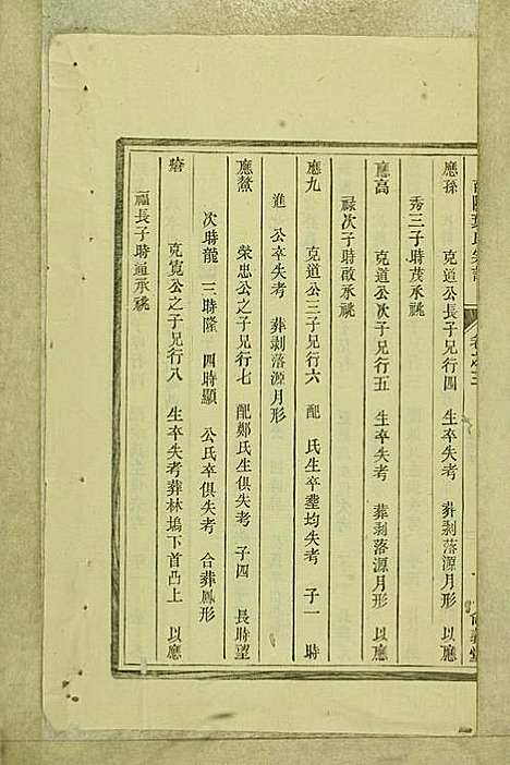 [下载][南阳叶氏宗谱]叶万青_尚义堂_民国15年1926_南阳叶氏家谱_十二.pdf