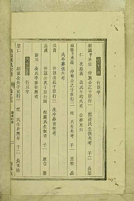 [下载][南阳叶氏宗谱]叶万青_尚义堂_民国15年1926_南阳叶氏家谱_十三.pdf