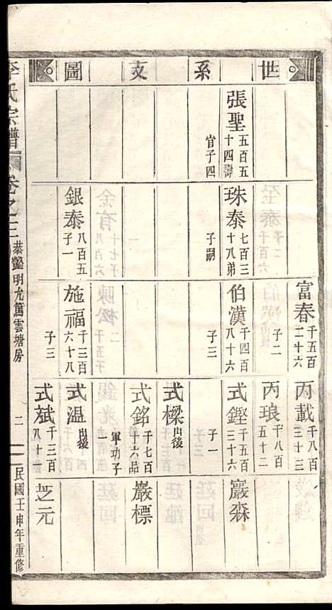 [下载][李氏宗谱]李芹_民国二十一年1932_李氏家谱_三.pdf