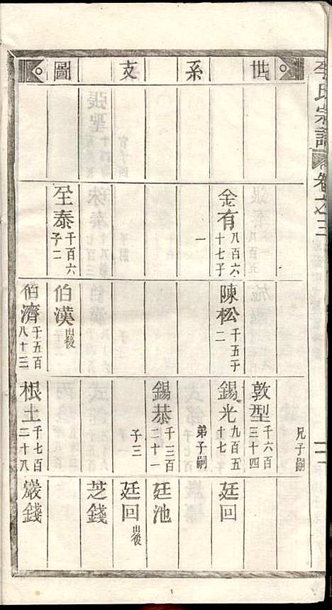 [下载][李氏宗谱]李芹_民国二十一年1932_李氏家谱_三.pdf