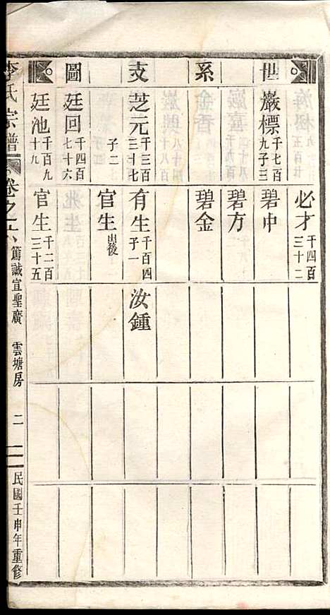 [下载][李氏宗谱]李芹_民国二十一年1932_李氏家谱_六.pdf