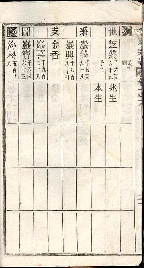 [下载][李氏宗谱]李芹_民国二十一年1932_李氏家谱_六.pdf