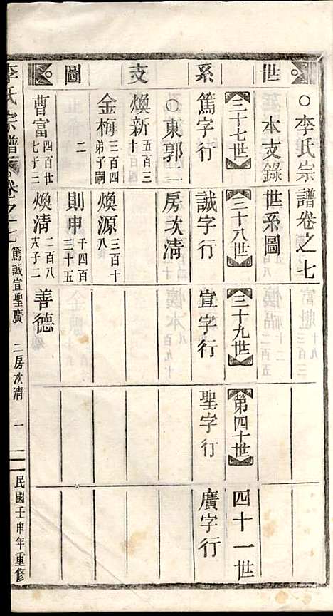 [下载][李氏宗谱]李芹_民国二十一年1932_李氏家谱_七.pdf