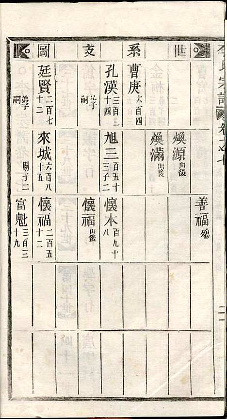 [下载][李氏宗谱]李芹_民国二十一年1932_李氏家谱_七.pdf