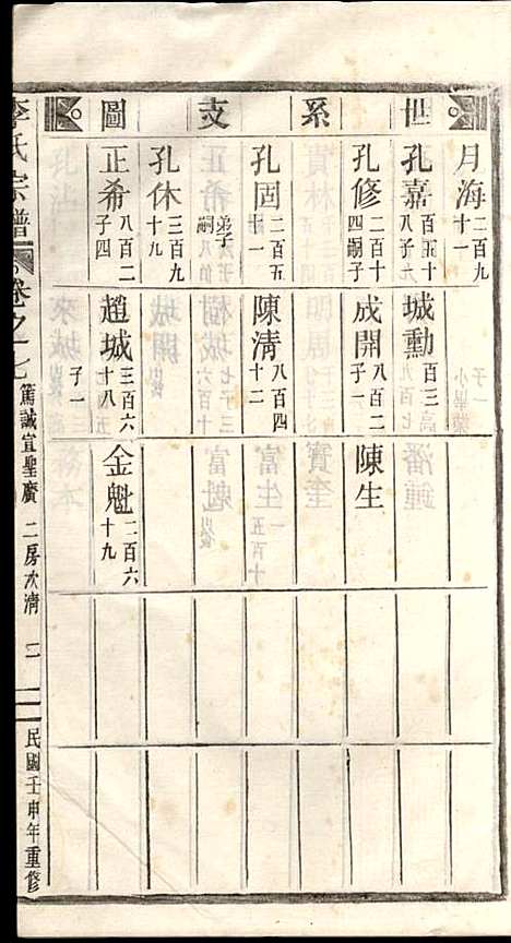 [下载][李氏宗谱]李芹_民国二十一年1932_李氏家谱_七.pdf