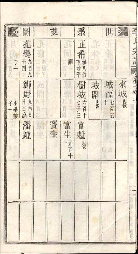 [下载][李氏宗谱]李芹_民国二十一年1932_李氏家谱_七.pdf