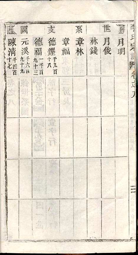 [下载][李氏宗谱]李芹_民国二十一年1932_李氏家谱_八.pdf