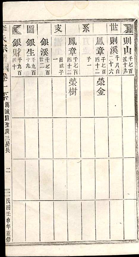 [下载][李氏宗谱]李芹_民国二十一年1932_李氏家谱_八.pdf