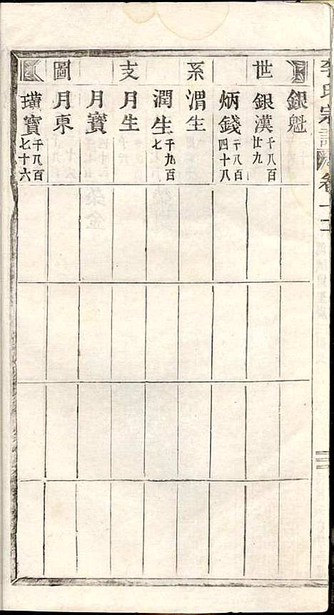 [下载][李氏宗谱]李芹_民国二十一年1932_李氏家谱_八.pdf