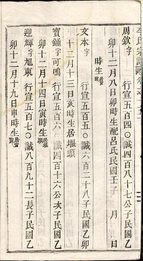 [下载][李氏宗谱]李芹_民国二十一年1932_李氏家谱_三四.pdf