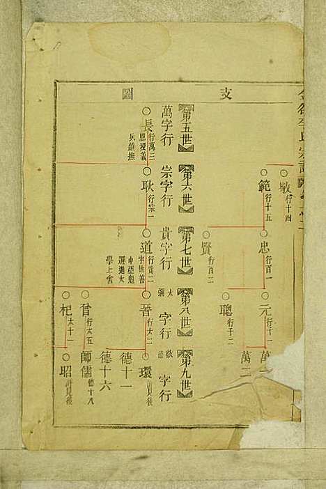 [下载][金谷李氏宗谱]李润藻/李增祥_民国二十七年1938_金谷李氏家谱_三.pdf