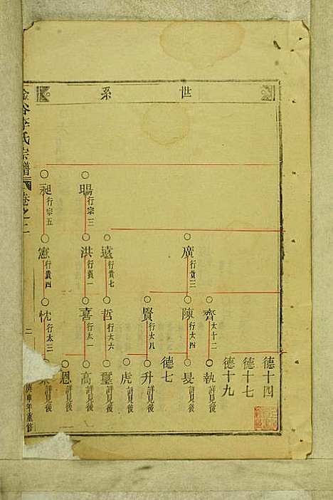 [下载][金谷李氏宗谱]李润藻/李增祥_民国二十七年1938_金谷李氏家谱_三.pdf