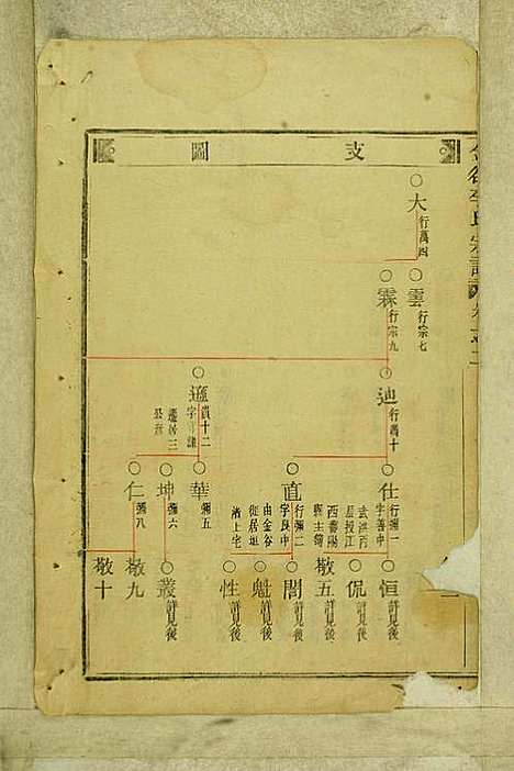 [下载][金谷李氏宗谱]李润藻/李增祥_民国二十七年1938_金谷李氏家谱_三.pdf