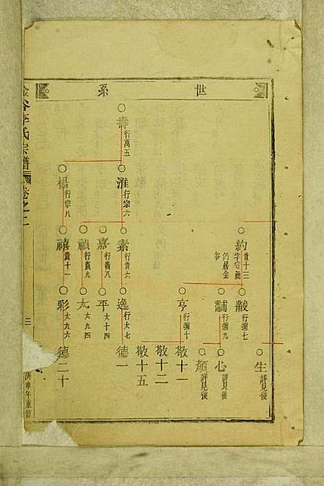 [下载][金谷李氏宗谱]李润藻/李增祥_民国二十七年1938_金谷李氏家谱_三.pdf