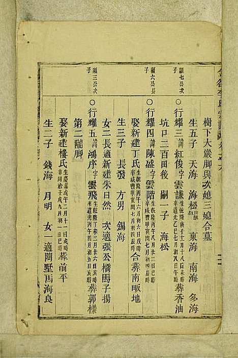 [下载][金谷李氏宗谱]李润藻/李增祥_民国二十七年1938_金谷李氏家谱_七.pdf