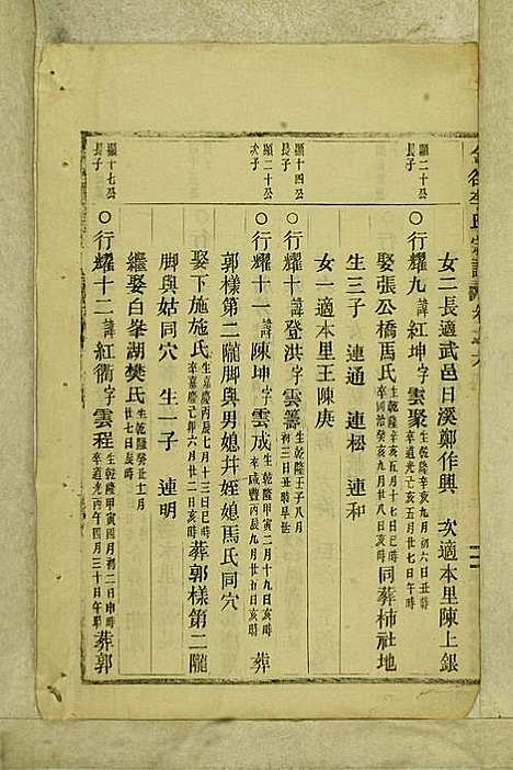 [下载][金谷李氏宗谱]李润藻/李增祥_民国二十七年1938_金谷李氏家谱_七.pdf