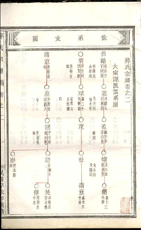 [下载][蒋氏宗谱]蒋椿森_金华蒋氏_民国20年1931_蒋氏家谱_四.pdf