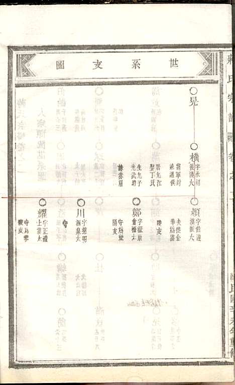 [下载][蒋氏宗谱]蒋椿森_金华蒋氏_民国20年1931_蒋氏家谱_四.pdf