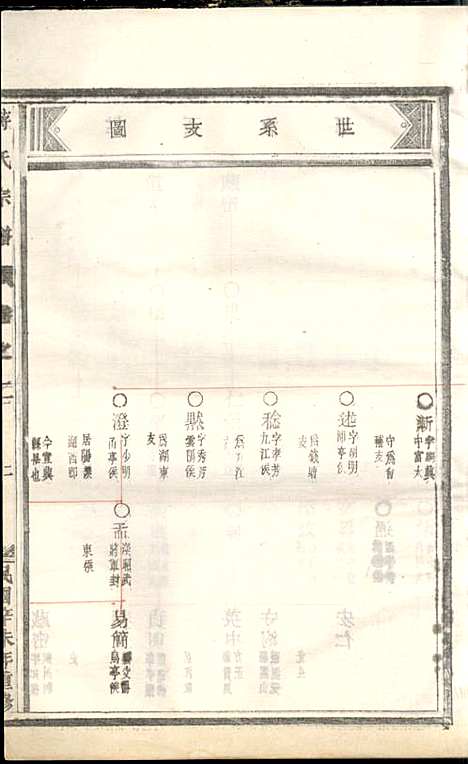 [下载][蒋氏宗谱]蒋椿森_金华蒋氏_民国20年1931_蒋氏家谱_四.pdf