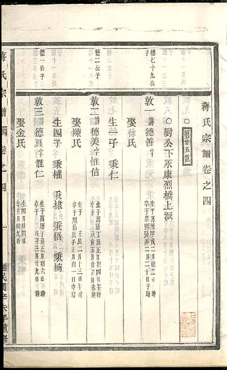 [下载][蒋氏宗谱]蒋椿森_金华蒋氏_民国20年1931_蒋氏家谱_六.pdf